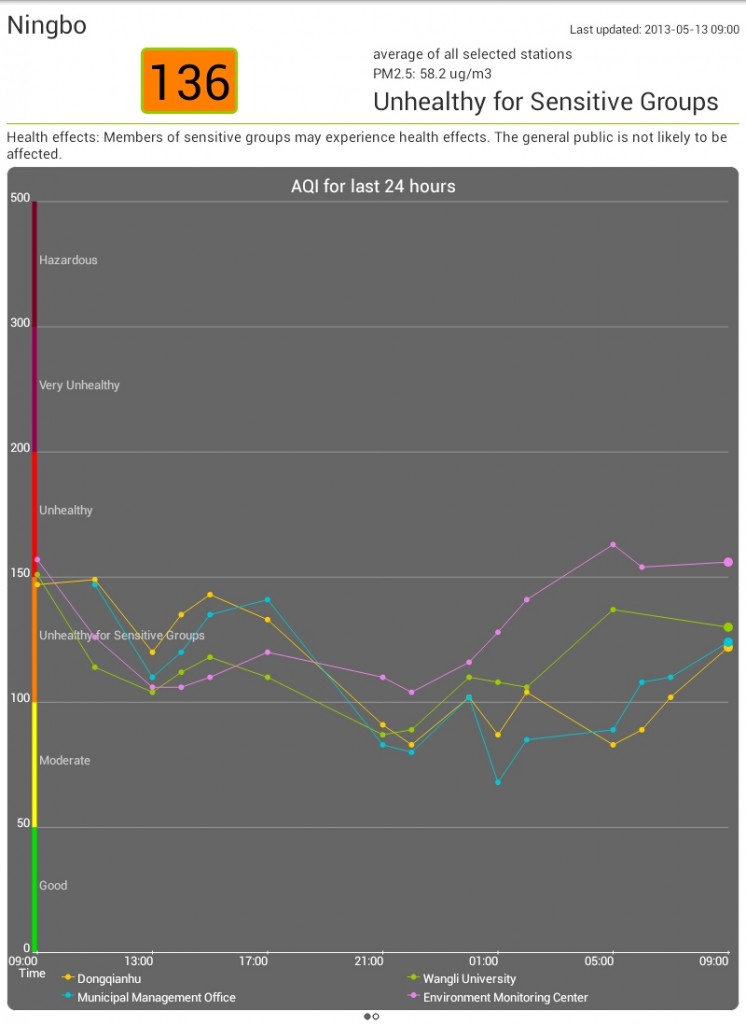 air quality ningbo